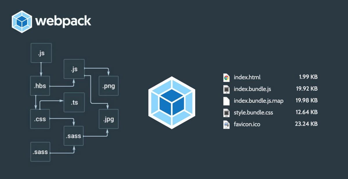 Understanding Webpack: Beginner Guide